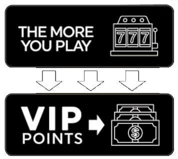 Screenshot of Casino Rewards VIP points